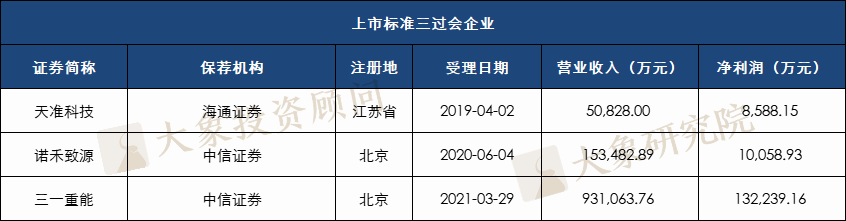 科創(chuàng)板477家過會企業(yè)選擇了哪套標準？近九成選擇標準一和四，也有企業(yè)適用兩套標準