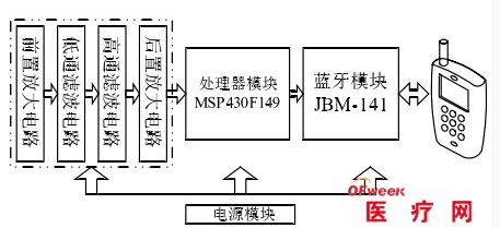 可穿戴式健康监测系统研究与展望 可穿戴式健康监测系统研究与展望