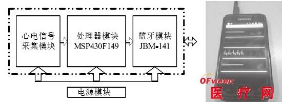 可穿戴式健康监测系统研究与展望 可穿戴式健康监测系统研究与展望