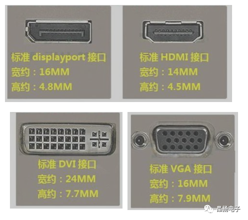 晶扬电子应用于HDMI，VGA，DVI，DP接口 ESD/EOS 最全晶选方案