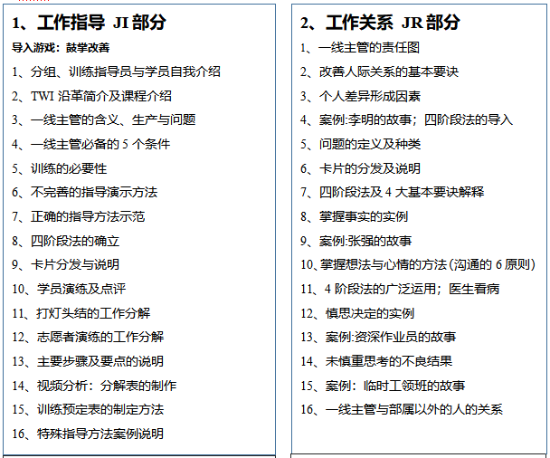 TWI - 一线主管问题分析与解决技能提升 TWI - 一线主管问题分析与解决技能提升