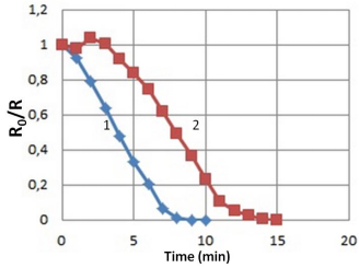 一种研究ITO薄膜湿法刻蚀动力学的新方法