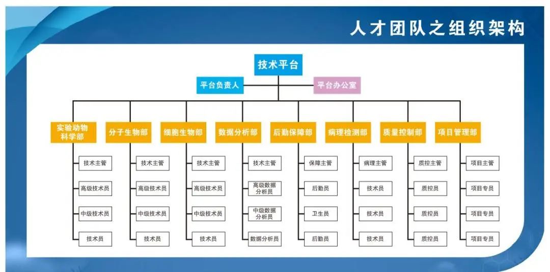 喜讯！浙江鹰旸医药研发有限公司获批《实验动物使用许可证》