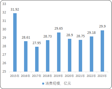 2022年阿莫西林原料药行业重点企业竞争规模前景预测及供需格局平衡度分析