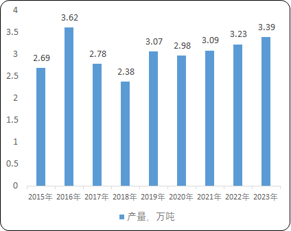 2022年阿莫西林原料药行业重点企业竞争规模前景预测及供需格局平衡度分析