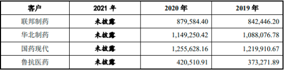 2022年阿莫西林原料药行业重点企业竞争规模前景预测及供需格局平衡度分析