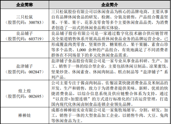 2022年休闲食品行业重点企业竞争战略研究预测及市场规模结构分析