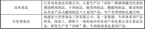 2022年休闲食品行业重点企业竞争战略研究预测及市场规模结构分析
