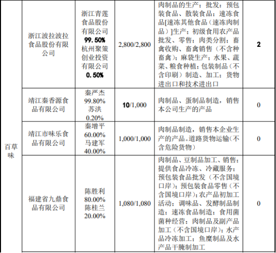 2022年休闲食品行业重点企业竞争战略研究预测及市场规模结构分析