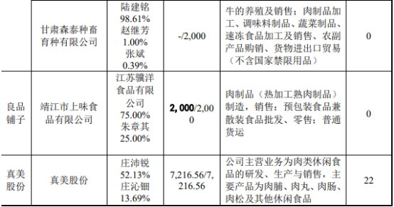 2022年休闲食品行业重点企业竞争战略研究预测及市场规模结构分析