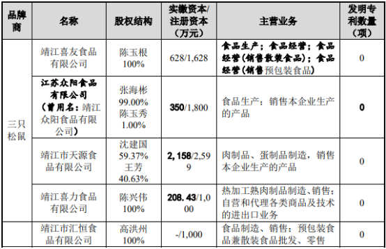 2022年休闲食品行业重点企业竞争战略研究预测及市场规模结构分析