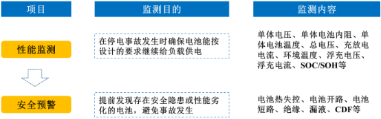 2022年全球及中国储能锂电BMS市场产业链发展结构分析及投资规模竞争格局研究预测