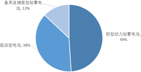 2022年全球及中国储能锂电BMS市场产业链发展结构分析及投资规模竞争格局研究预测