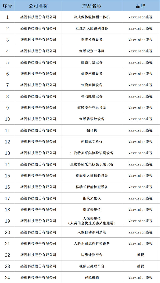 重要发布：华体会app官方下载24款产品入围公安部警用装备采购中心协议供货