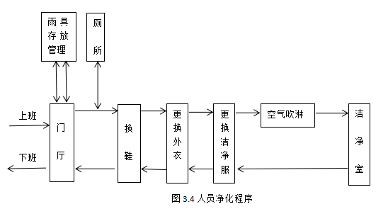 实验室净化系统