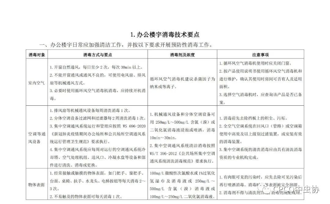 干货来了！上海疾控中心印发《十个重点场所预防性消毒技术要点（修订版）》