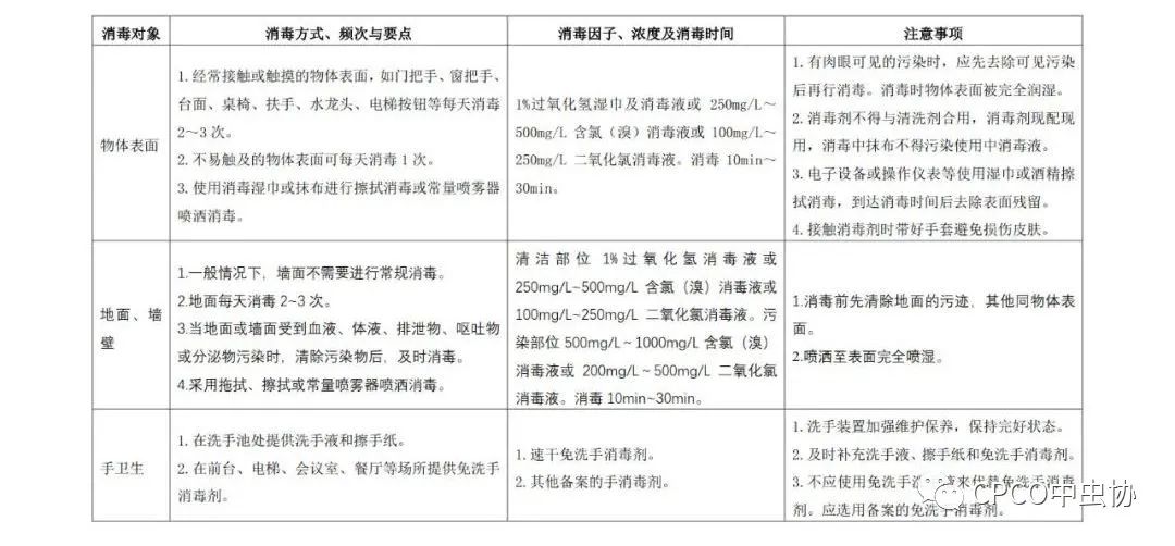 干货来了！上海疾控中心印发《十个重点场所预防性消毒技术要点（修订版）》