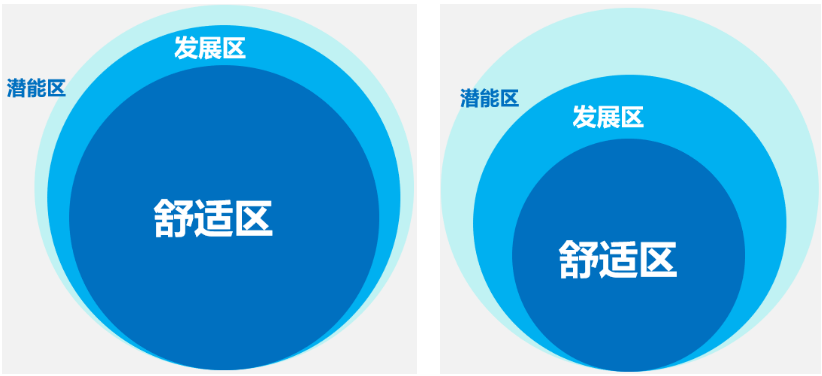 学霸与普通生的区别 学霸与普通生的区别