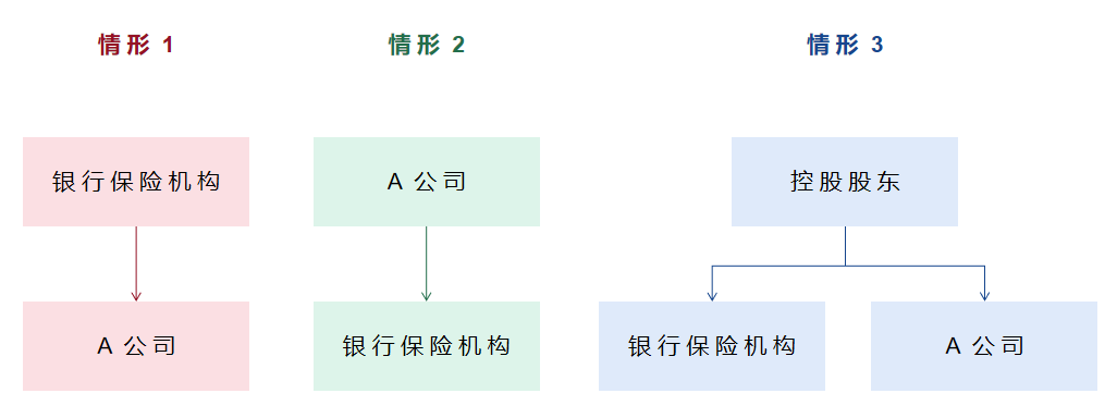 银行保险机构关联交易管理方法的新旧对比 银行保险机构关联交易管理方法的新旧对比