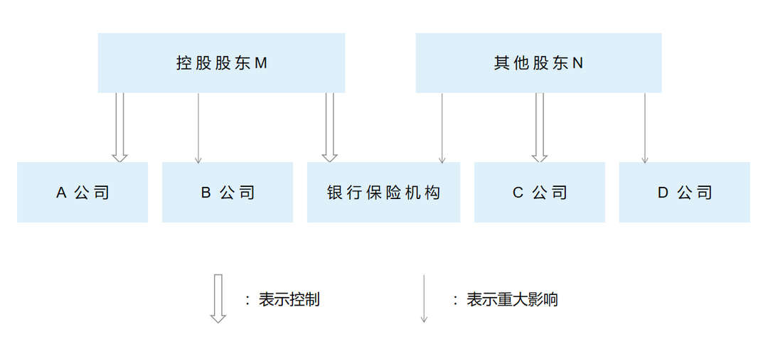 银行保险机构关联交易管理方法的新旧对比 银行保险机构关联交易管理方法的新旧对比