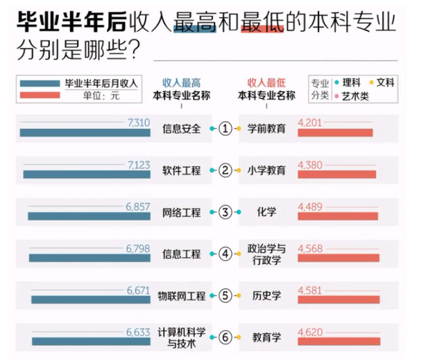 收入 收入
