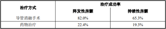 2022年电生理设备行业国内外重点企业市场份额占比分析及未来市场需求规模前景预测