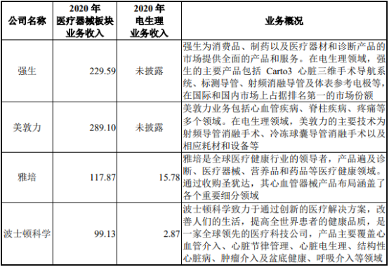 2022年电生理设备行业国内外重点企业市场份额占比分析及未来市场需求规模前景预测