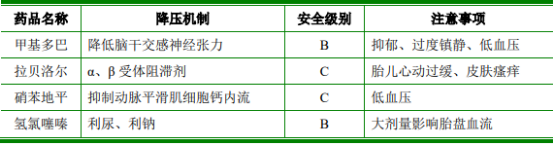2022年高血压用药行业市场供需规模研究预测及细分产品市场发展趋势分析