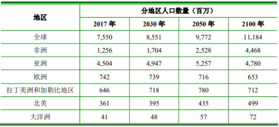 2022年高血压用药行业市场供需规模研究预测及细分产品市场发展趋势分析