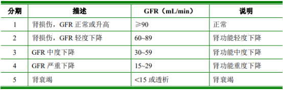 2022年高血压用药行业市场供需规模研究预测及细分产品市场发展趋势分析
