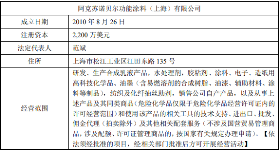 2022年食品饮料金属包装涂料行业重点企业市场竞争规模分析预测及发展战略可行性研究