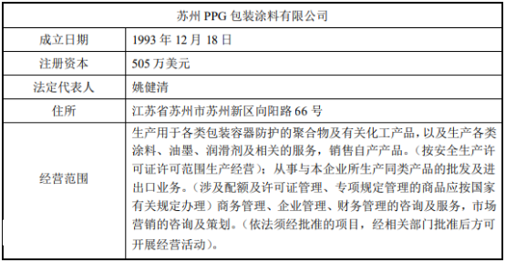 2022年食品饮料金属包装涂料行业重点企业市场竞争规模分析预测及发展战略可行性研究 2022年食品饮料金属包装涂料行业重点企业市场竞争规模分析预测及发展战略可行性研究