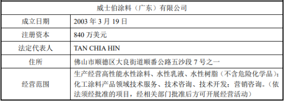 2022年食品饮料金属包装涂料行业重点企业市场竞争规模分析预测及发展战略可行性研究