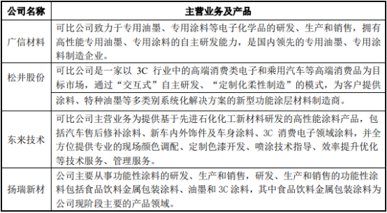 2022年食品饮料金属包装涂料行业重点企业市场竞争规模分析预测及发展战略可行性研究