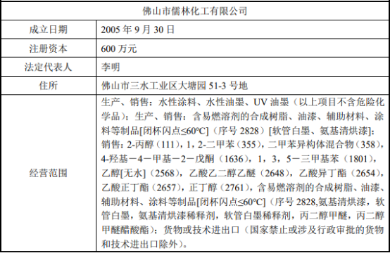 2022年食品饮料金属包装涂料行业重点企业市场竞争规模分析预测及发展战略可行性研究