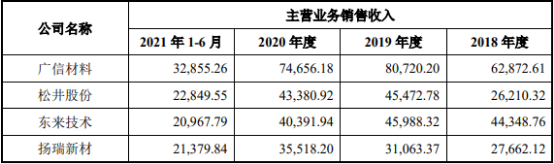 2022年食品饮料金属包装涂料行业重点企业市场竞争规模分析预测及发展战略可行性研究