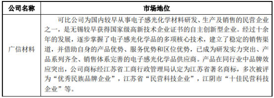 2022年食品饮料金属包装涂料行业重点企业市场竞争规模分析预测及发展战略可行性研究 2022年食品饮料金属包装涂料行业重点企业市场竞争规模分析预测及发展战略可行性研究
