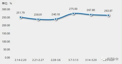 一周兰炭产品价格(2022.03.21-03.27) 一周兰炭产品价格(2022.03.21-03.27)