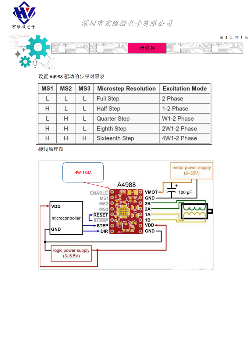 HW-134A