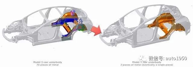 特斯拉柏林工厂制造Model Y用了哪些新技术？