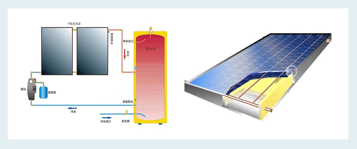 板式太陽能集熱器
