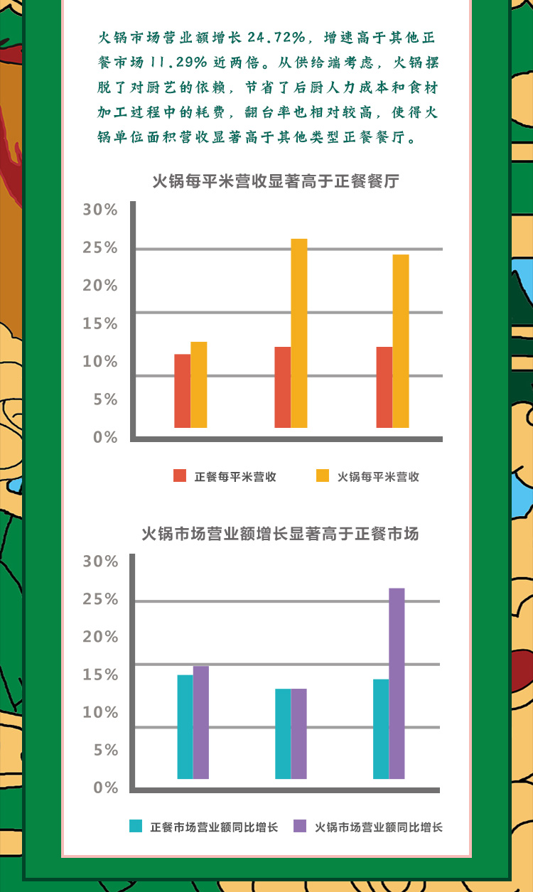 神筋米捞火锅