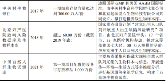 2022年生命科学实验与检测耗材行业市场规模竞争战略研究及投资环境可行性分析预测