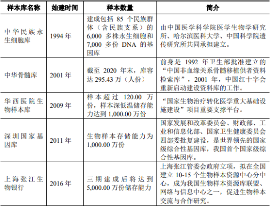 2022年生命科学实验与检测耗材行业市场规模竞争战略研究及投资环境可行性分析预测