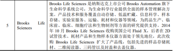 2022年生命科学实验与检测耗材行业市场规模竞争战略研究及投资环境可行性分析预测