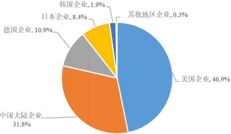 2022年全球及中国温控器行业下游市场应用规模发展趋势分析及重点企业市场份额占比分析