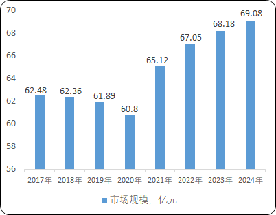 2022年全球及中国温控器行业下游市场应用规模发展趋势分析及重点企业市场份额占比分析
