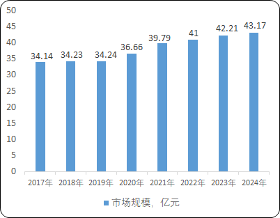 2022年全球及中国温控器行业下游市场应用规模发展趋势分析及重点企业市场份额占比分析