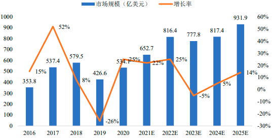 2022年全球及中国NAND Flash行业市场应用需求规模发展格局分析及竞争战略咨询预测