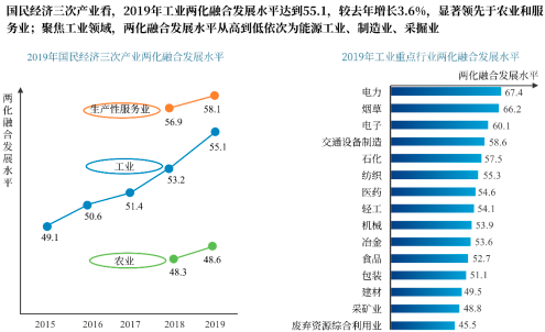 2022年煤炭分选设备行业市场发展趋势分析及投资规模环境评估预测